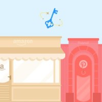 1Password: Try it FREE to Protect ALL Passwords & Important Information