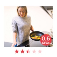 ACE Fitness: Up to 20% OFF on Selected Course Bundles