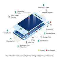 OnSiteGo: Get up to 20% OFF on Extended Warranty Plans for Your Mobile Phone